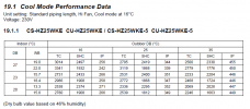HZ25WKE Cool Mode Performance Data.png