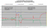 Jäähdytystä FD35VABH LA-SU puhalluslämpötilat +32-19C.png