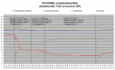 Hemmo-testi jäähdytystä FD35VABH LA-SU puhalluslämpötilat +30C.png