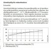stibel-lämmityskäyrän mukauttaminen.jpg