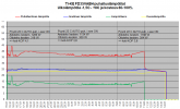 FD35VABH puhalluslämpötilat -1.5C - +8C TI-KE.png