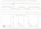 VILP_24h_graphs.PNG