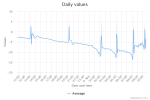 daily-values.png
