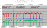FD35VABH puhalluslämpötilat MA-TI +1 - -7.5C.png