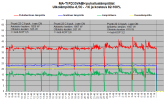 FD35VABH lämpötilat -6.5C - -1C MA-TI.png