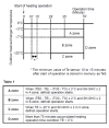 Defrost RAS-25G2VP-ND.png