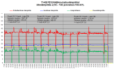 FD35VABH puhalluslämpötilat -2.5 - +4C TI-KE.png