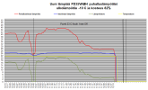 FD35VABH lämpötilat uunin lämmitystä -10C.png