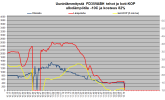 FD35VABH tehot ja koti-KOP uunin lämmitystä -10C.png