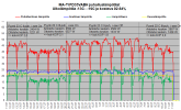 FD35VABH puhalluslämpötilat -13C --19C MA-TI.png
