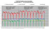 FD35VABH puhalluslämpötilat -17 - -21C TI-KE.png