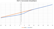 MLP käyrä v4.png