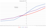 COP vertailu.png