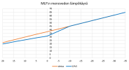 ILP v5.png