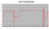 FD35VABH lämmitystehot +2 C.png