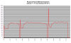 FD35VABH lämpötehot +2C.png