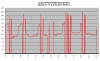 FD35VABH lämpötehot +2 - +7C.png