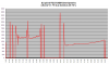 FD35VABH lämpötehot +2 - +8C.png