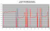 FD35VABH lämmitystehot +1 - +10C.png