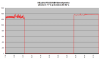 FD35VABH lämpötehot 0-+7C.png