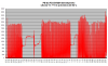 FD35VABH lämmitysteho arvio +2 - +15C.png