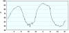 observations_2829_13_fi.png