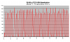 FD35VABH lämpötehot katkolla +7C.png