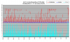 FD35VABH puhalluslämpötiloja 0 - +7C.png