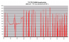 FD35VABH lämmitystehot 0-+15C.png
