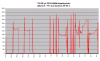 FD35VABH lämpötehoja katkolla 0 - +13C.png
