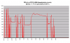 FD35VABH lämmitystehot (arvio) -1 - +13C.png