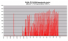 FD35VABH lämpötehot +1 - +20 C.png