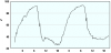 observations_2829_13_fi.png