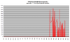 FD35VABH lämpötehot +7 - +17C.png