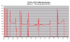 FD35VABH lämmitystehot -1 - +14C.png
