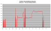 FD35VABH lämpötehot -2 - +12C.png