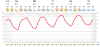 meteogram[Lahti].png