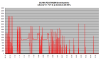 FD35VABH lämmitystehot +2-+21C.png