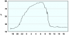 observations_2829_13_fi.png