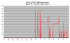 FD35VABH lämpötehot +2-+12C.png