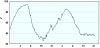 observations_2829_13_fi.png