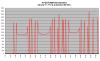 FD35VABH lämpötehot +7-12C.png