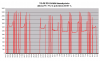 FD35VABH lämmitystehot +6 - +12C.png