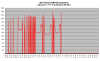 FD35VABH lämmitysteho +5-17 C.png