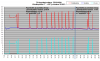 FD35VABH puhalluslämpötilat +7-+15C.png