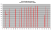 FD35VABH lämmitystehot +7-+15C.png