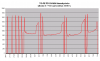 FD35VABH lämpötehot 0- +13C.png