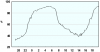 observations_2829_13_fi.png