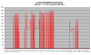 FD35VABH lämmitystehot +7-+15C.png