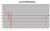 FD35VABH jäähdytysteho +15-+26C.jpg